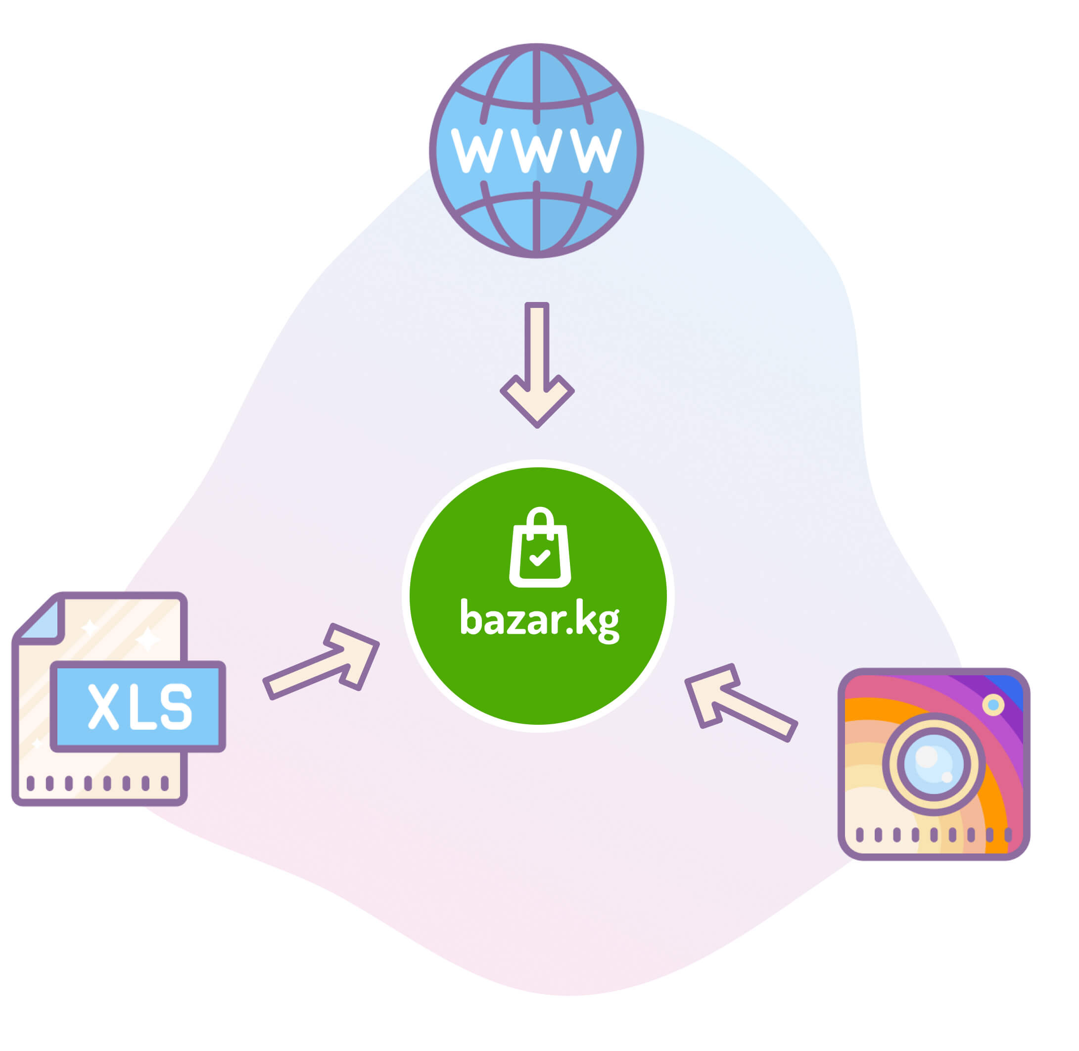 Bazar.kg